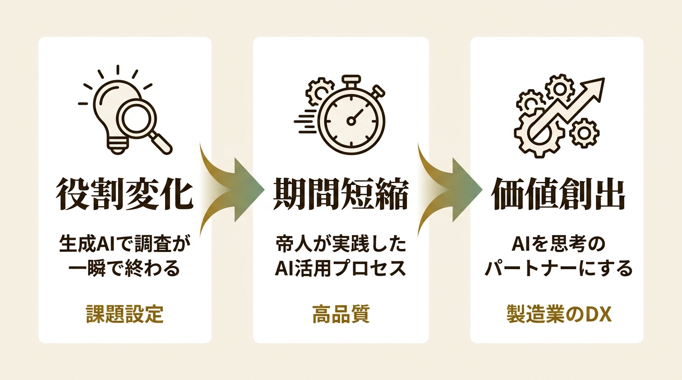 ナインシグマ・ホールディングス株式会社 ニュース要点の図解
