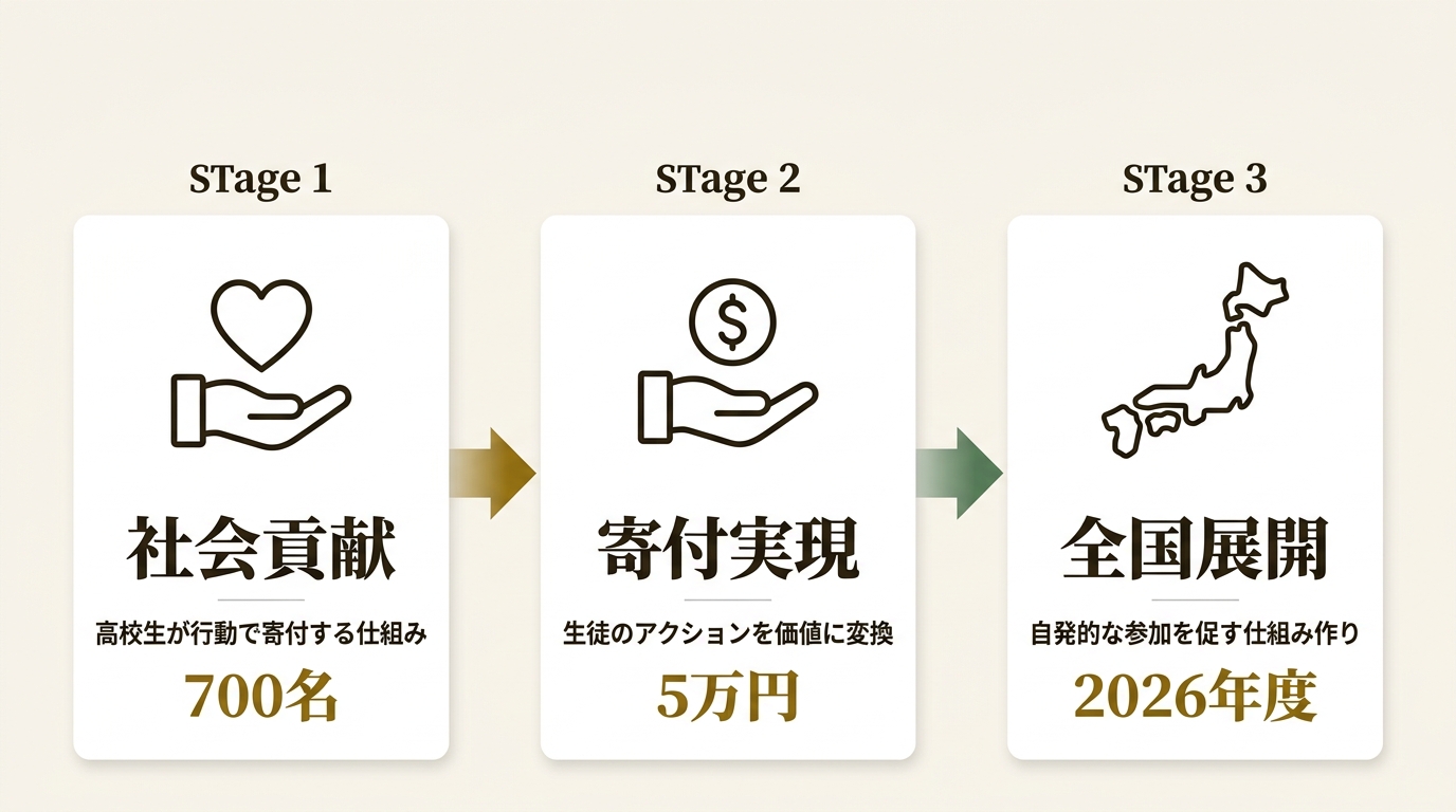 日本コムシンク株式会社 ニュース要点の図解