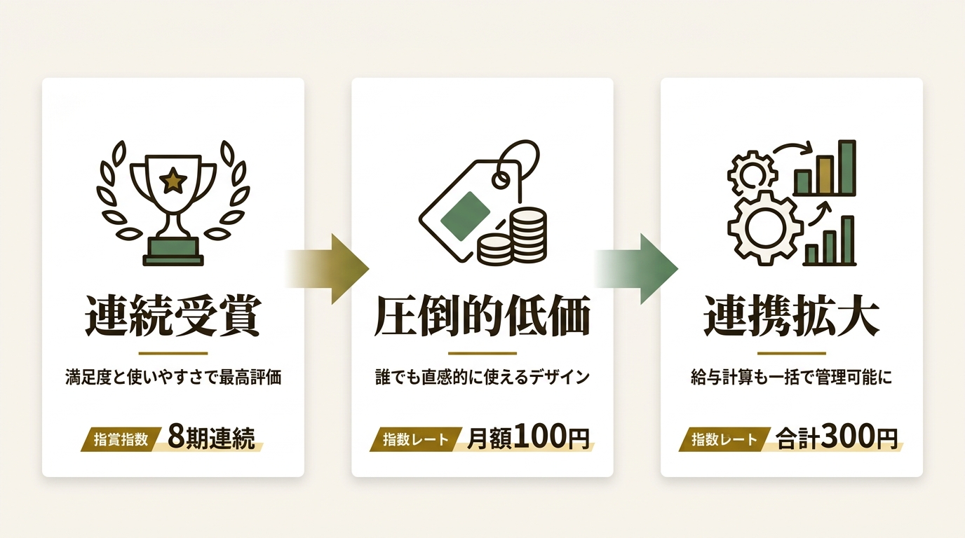 中央システム株式会社 ニュース要点の図解