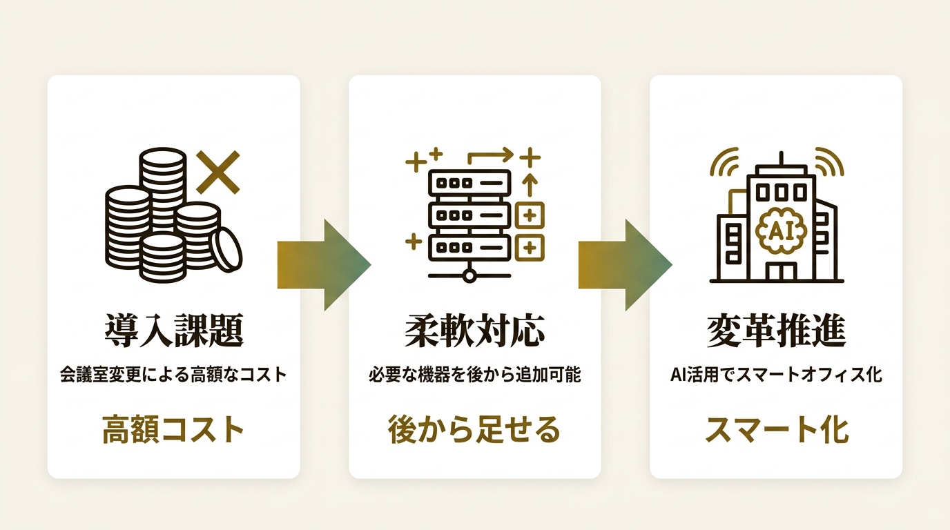 GNオーディオジャパン株式会社 ニュース要点の図解