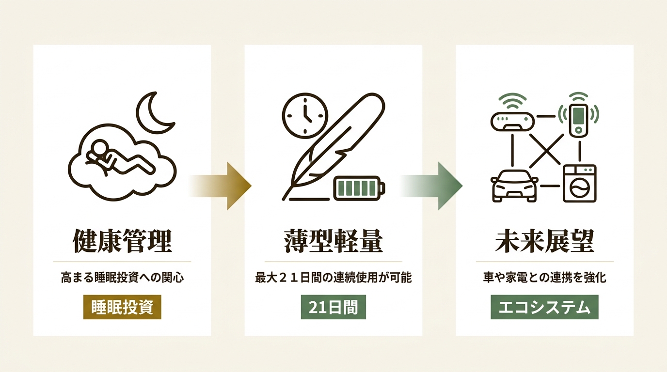 小米技術日本株式会社 ニュース要点の図解