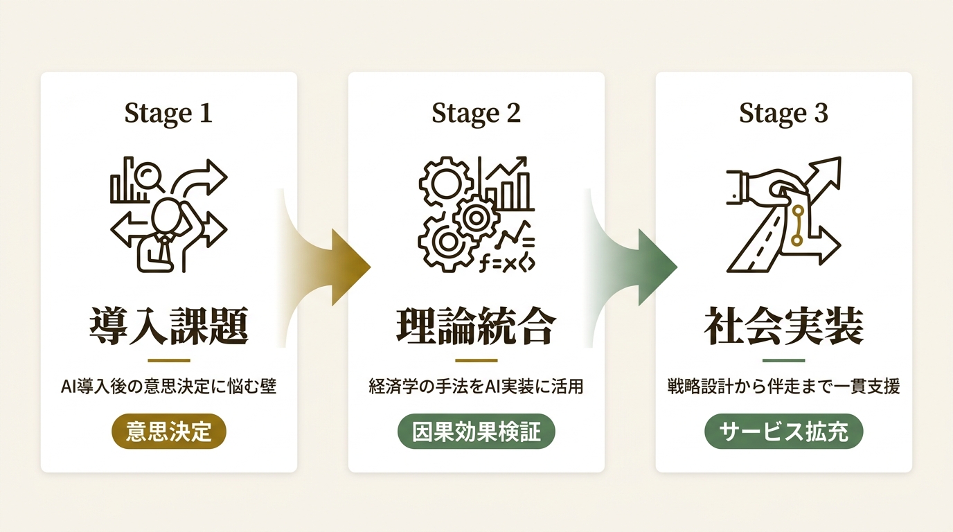 Incerto合同会社 ニュース要点の図解