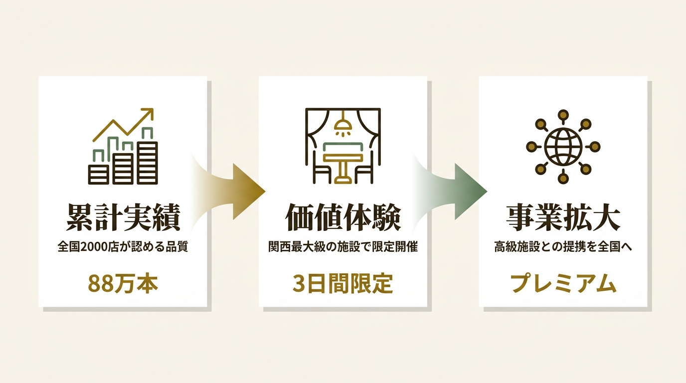 株式会社髪にドラマを ニュース要点の図解