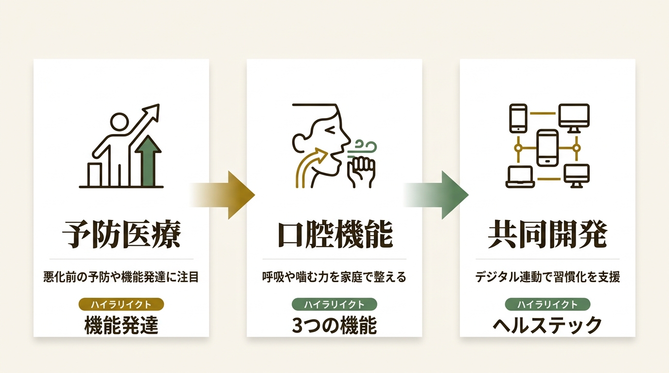一般社団法人 日本小児矯正研究会 ニュース要点の図解