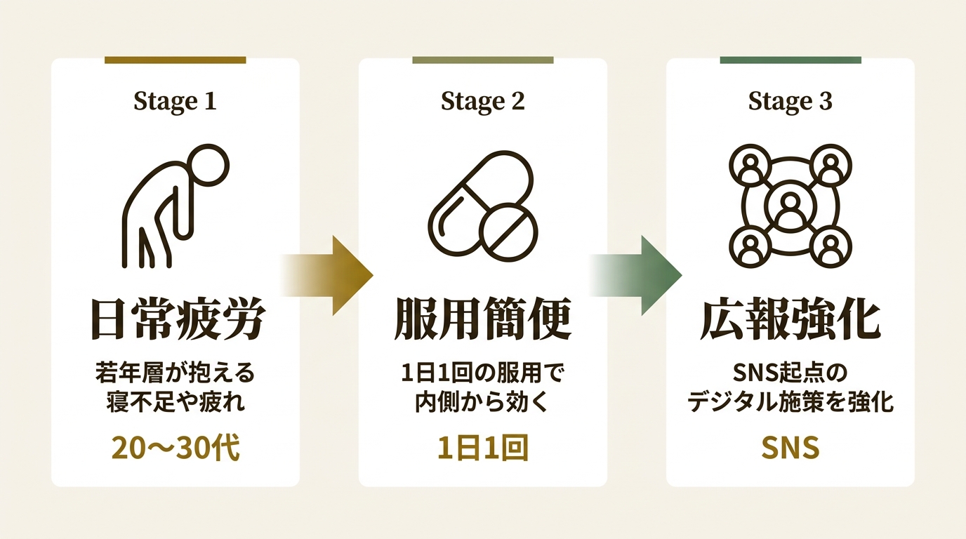 第一三共ヘルスケア株式会社 ニュース要点の図解