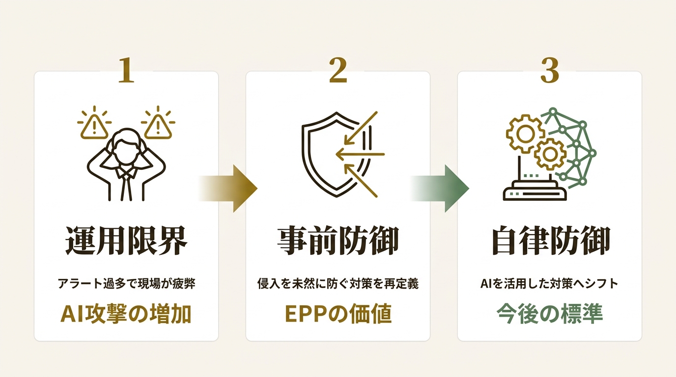 NTTセキュリティ・ジャパン株式会社 ニュース要点の図解