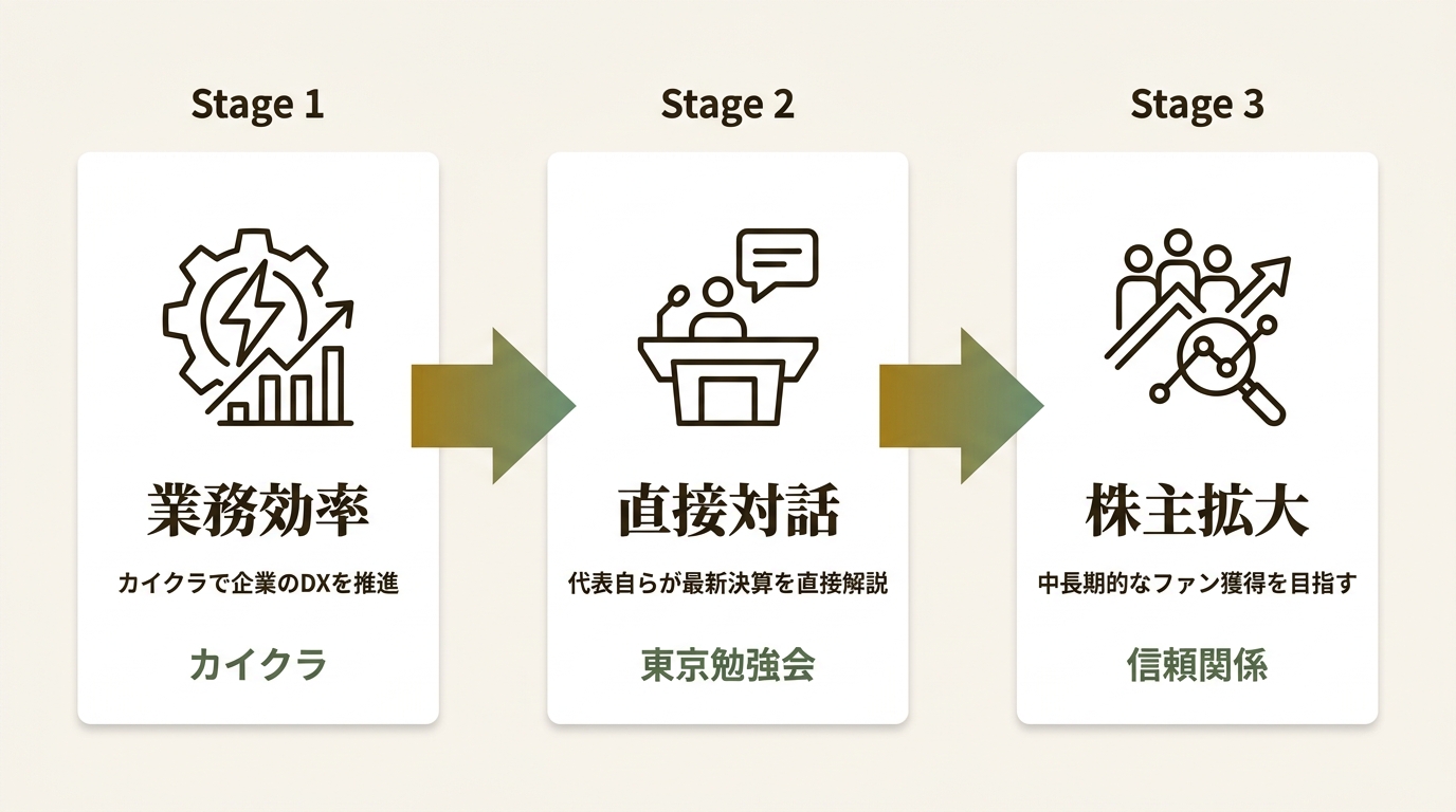 株式会社シンカ ニュース要点の図解
