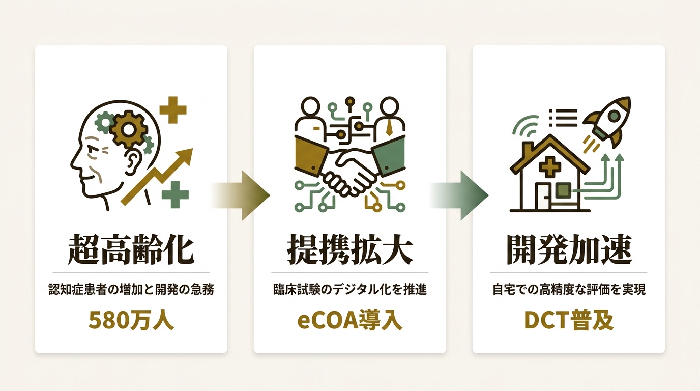 メディデータ・ソリューションズ株式会社 ニュース要点の図解