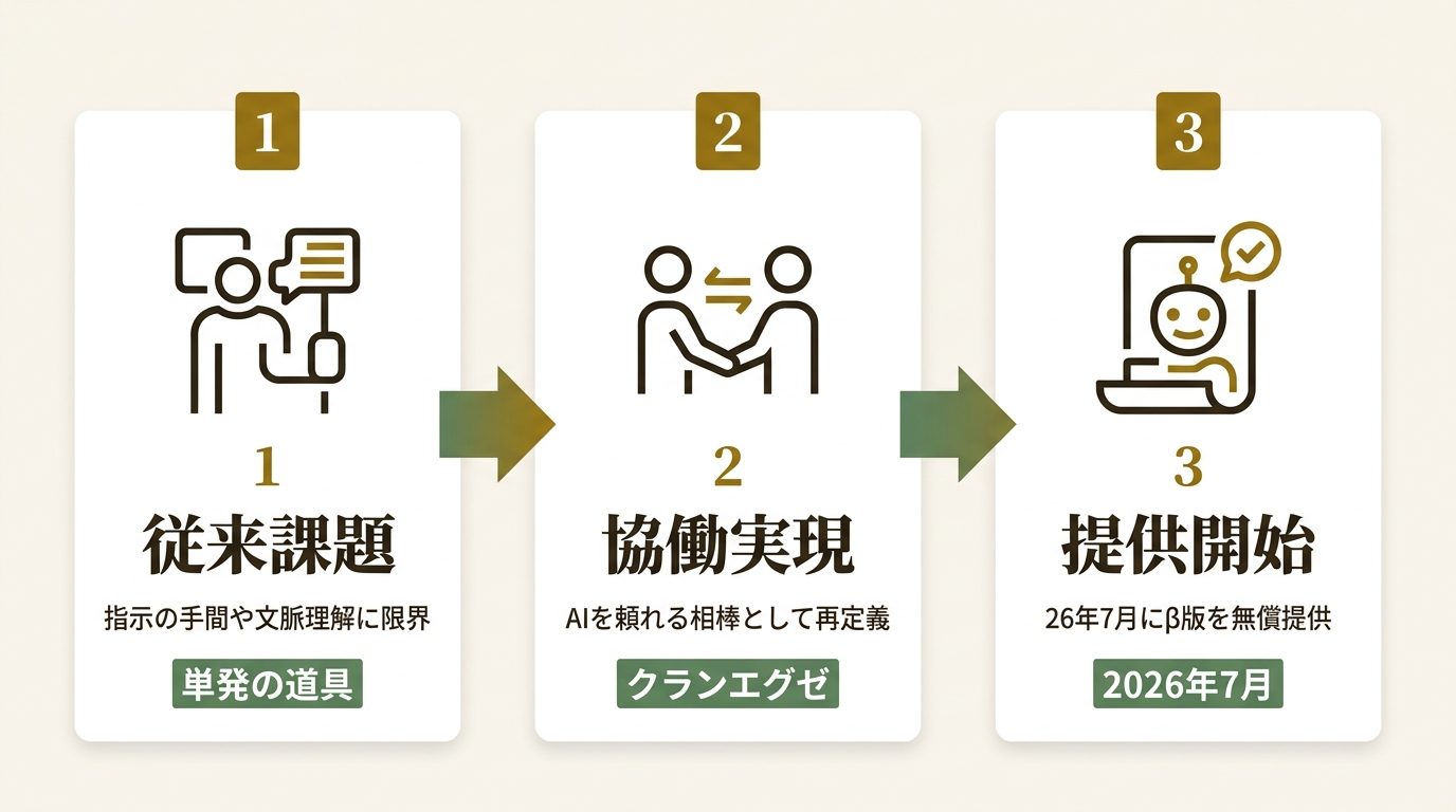 株式会社アラヤ ニュース要点の図解