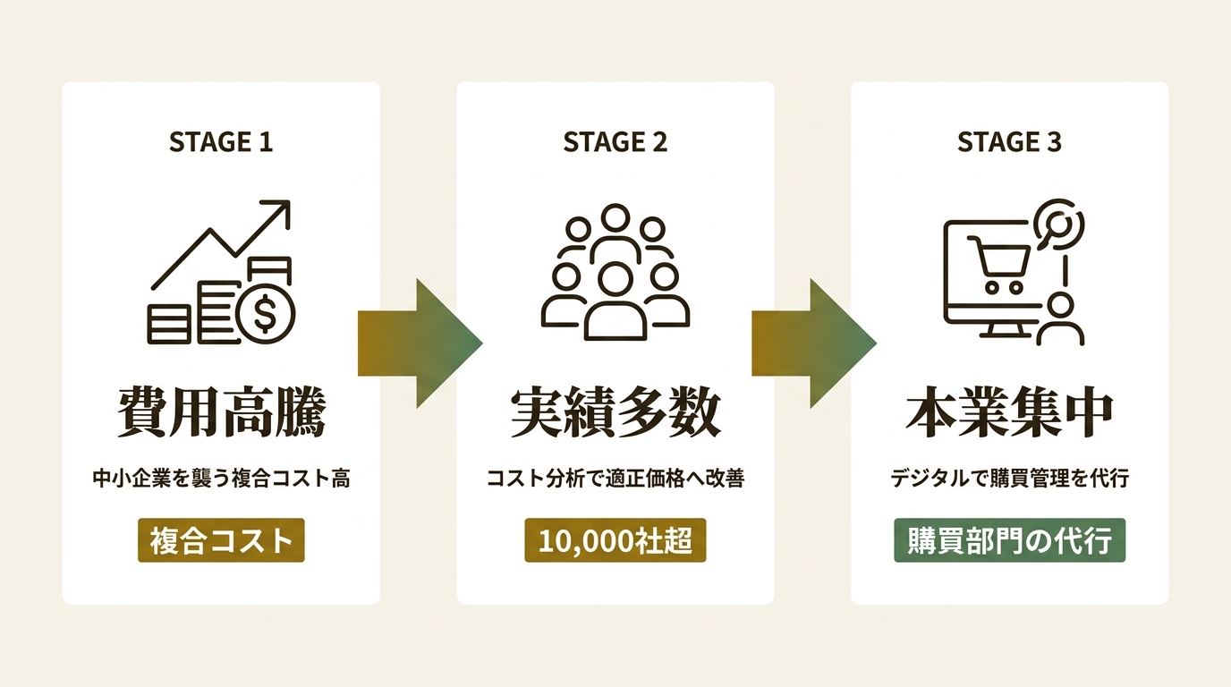 ゼネラル・パーチェス株式会社 ニュース要点の図解