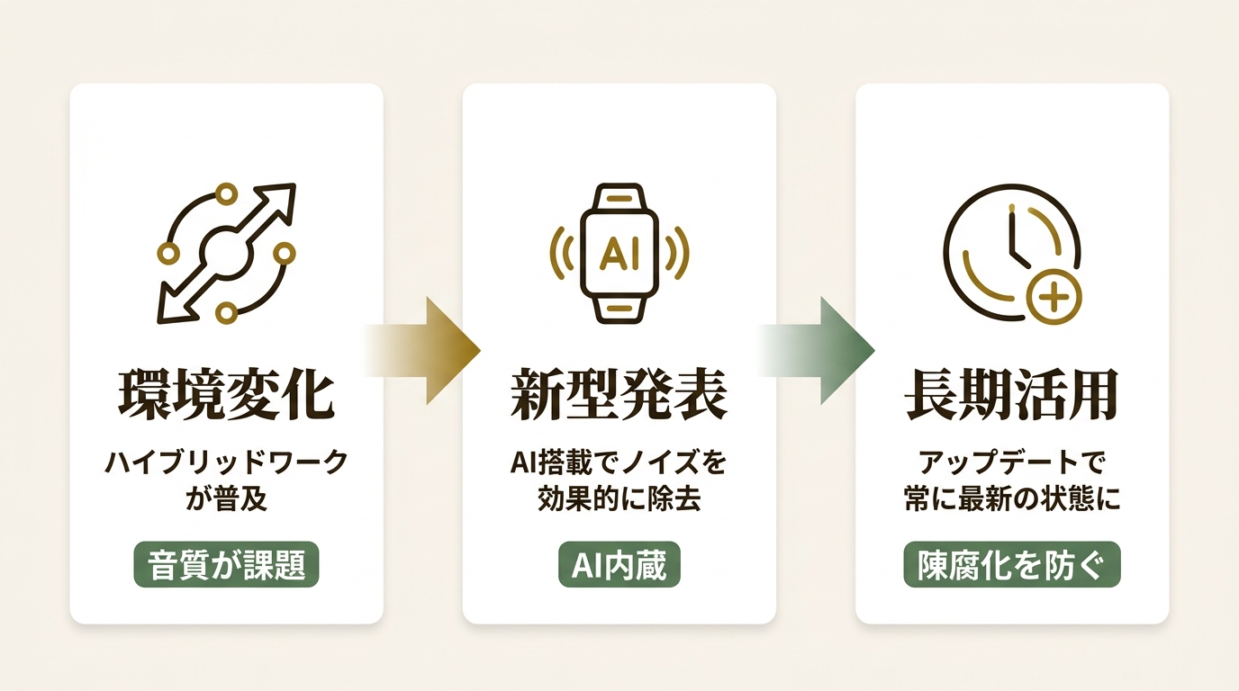 シュア・ジャパン株式会社 ニュース要点の図解
