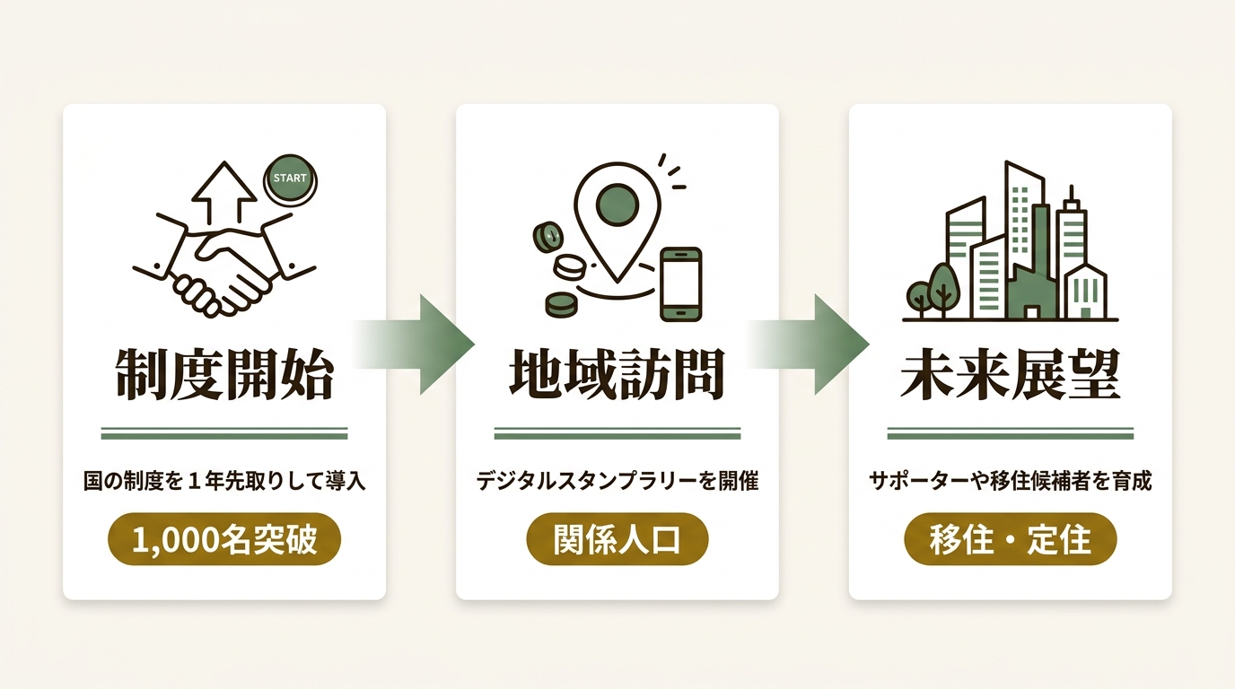 亀岡市 ニュース要点の図解