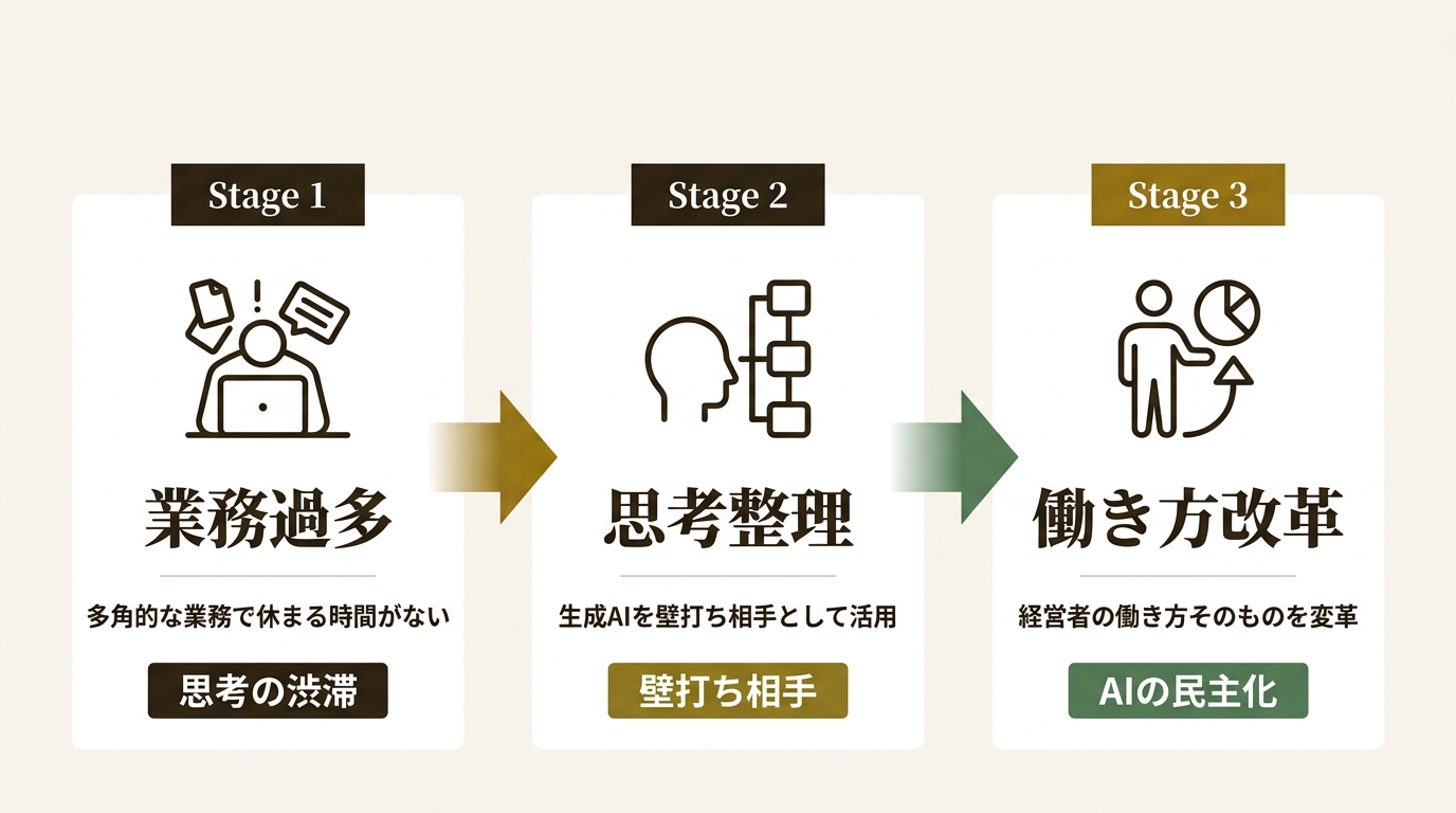 株式会社andUS ニュース要点の図解