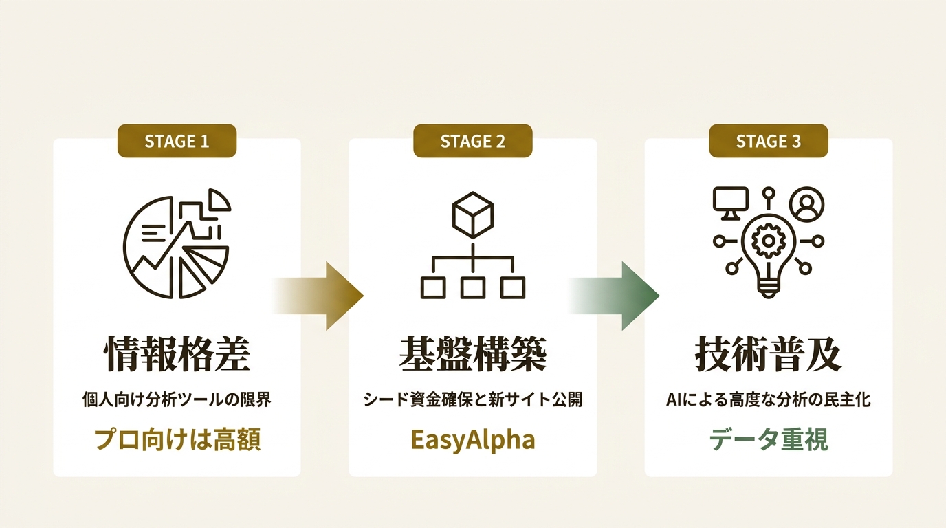 株式会社NOVAPRO ニュース要点の図解