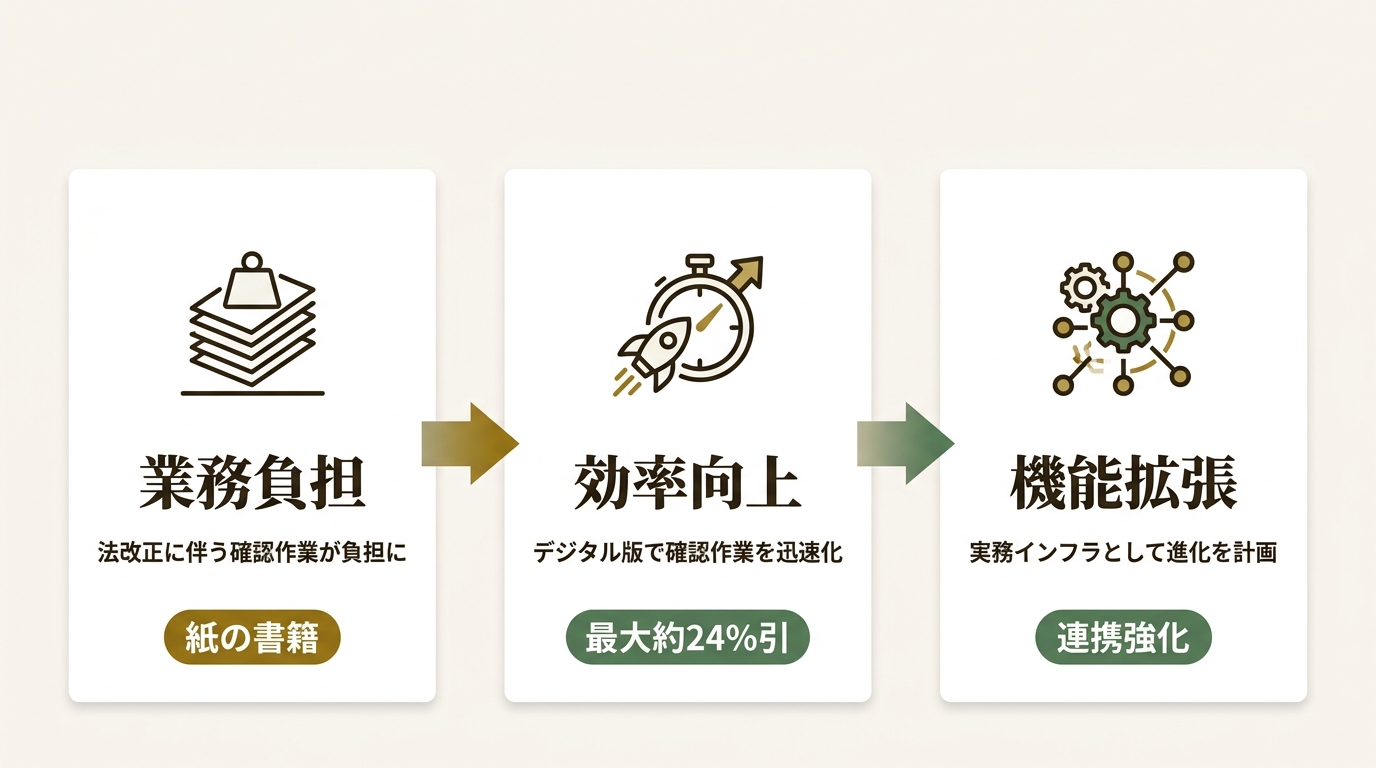 株式会社税務研究会 ニュース要点の図解
