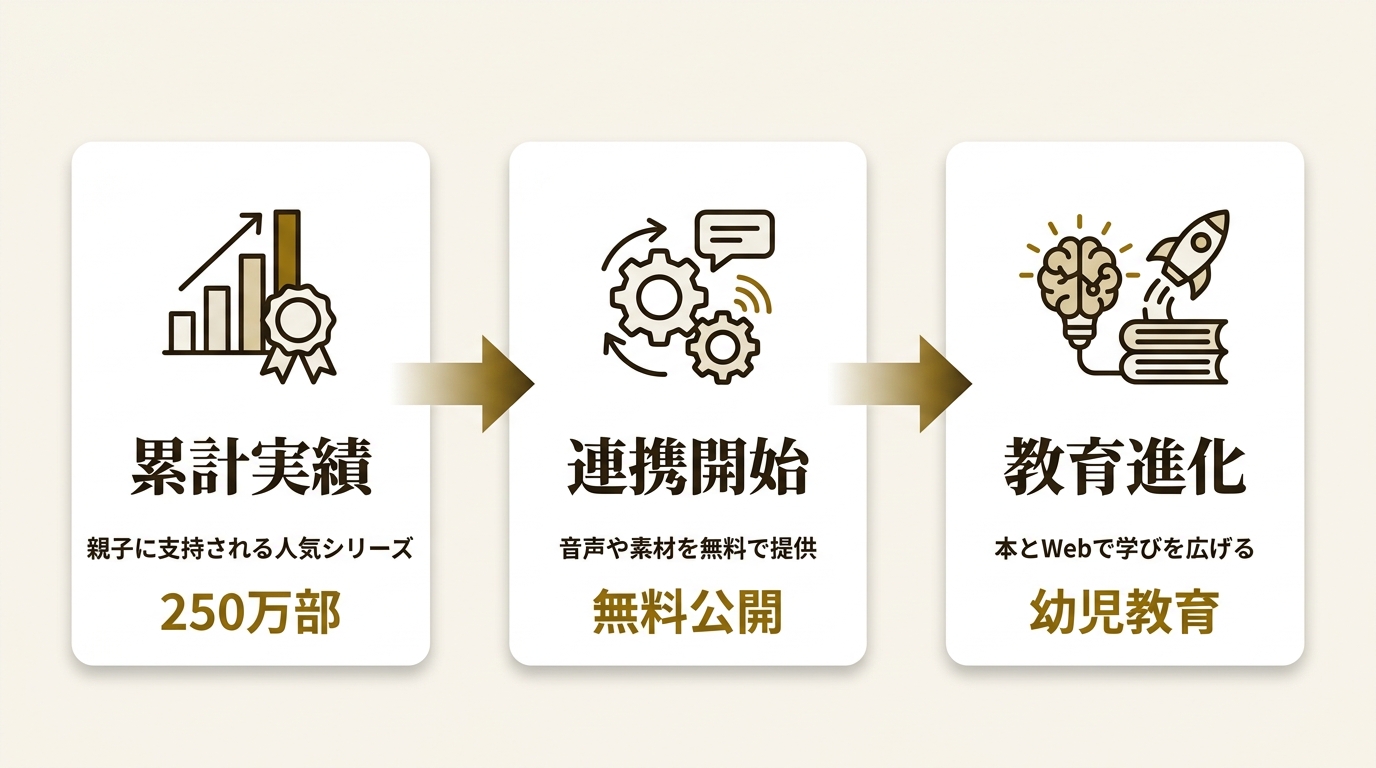 株式会社 学研ホールディングス ニュース要点の図解
