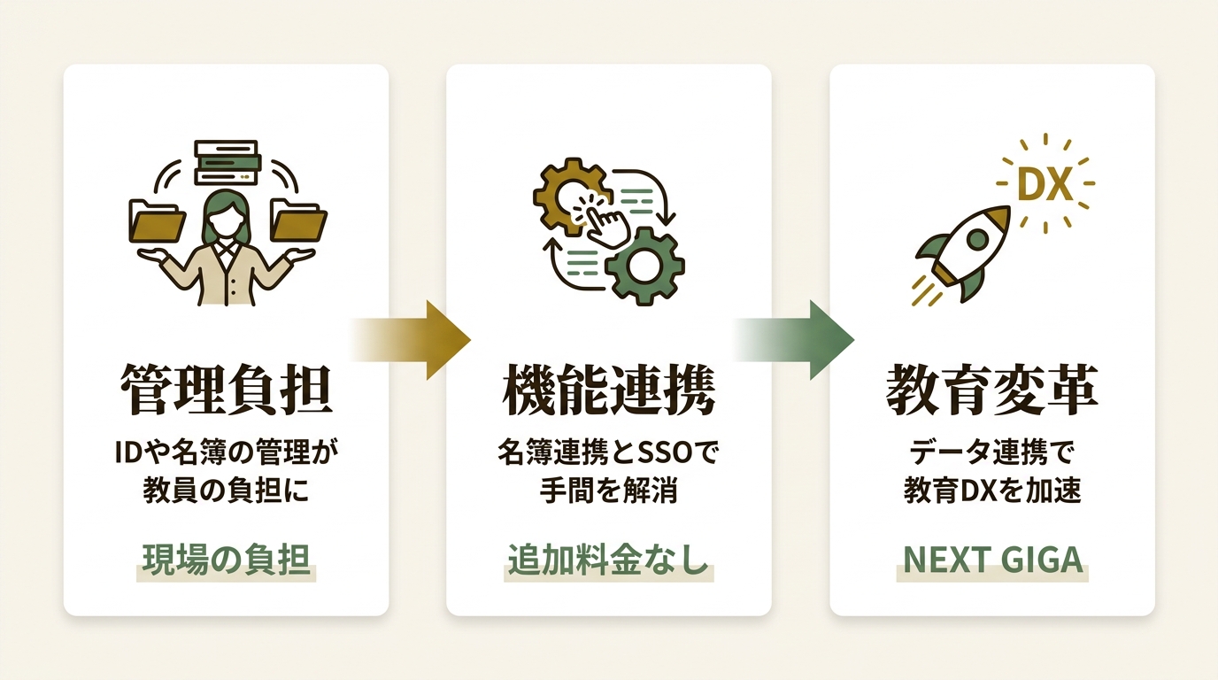 株式会社COMPASS ニュース要点の図解