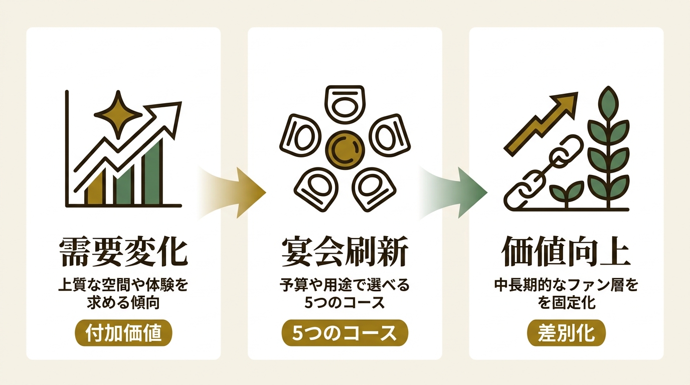 株式会社クリエイト・レストランツ・ホールディングス ニュース要点の図解