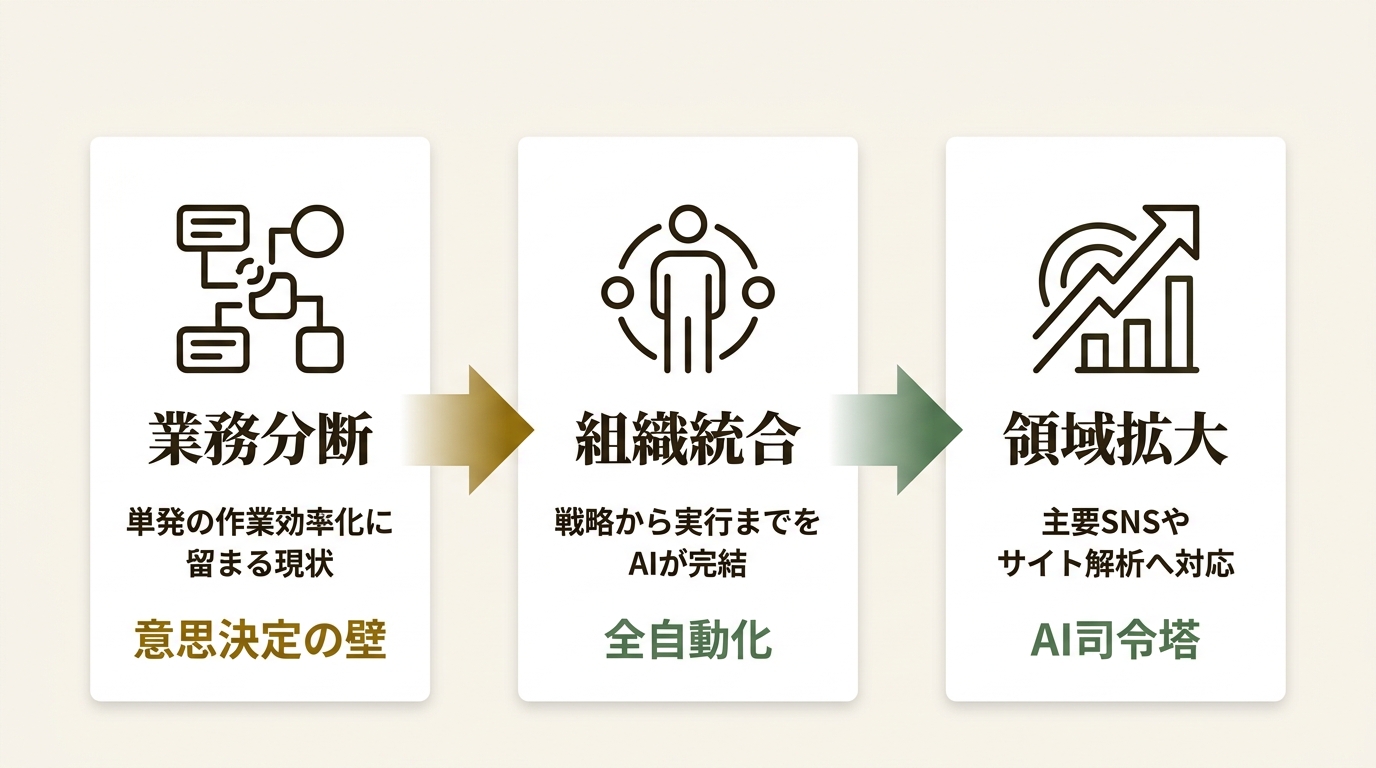 株式会社いいんじゃ ニュース要点の図解