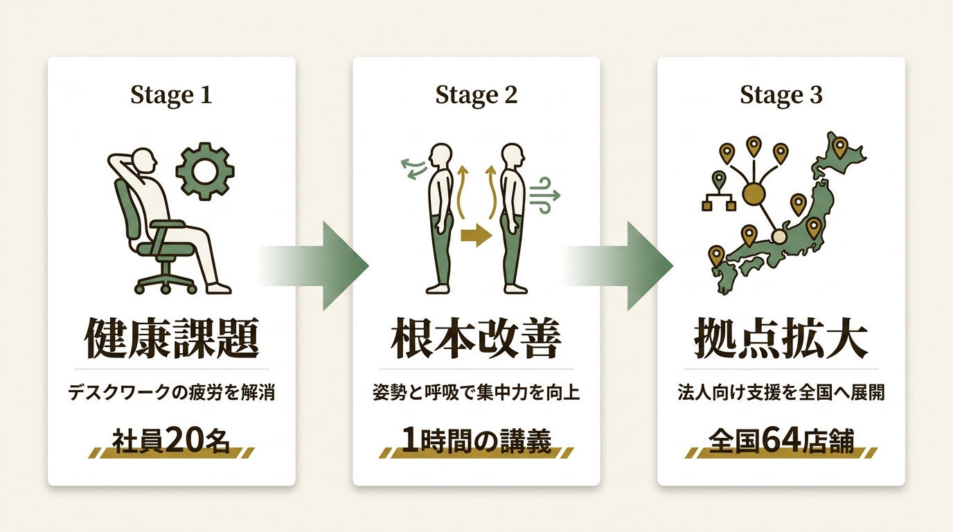 株式会社MIGRIDS ニュース要点の図解