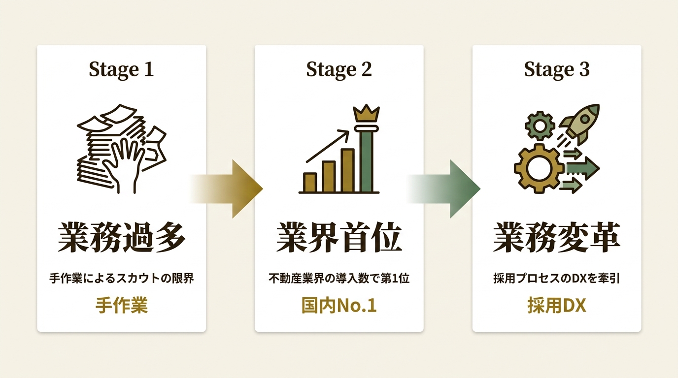株式会社Delight ニュース要点の図解