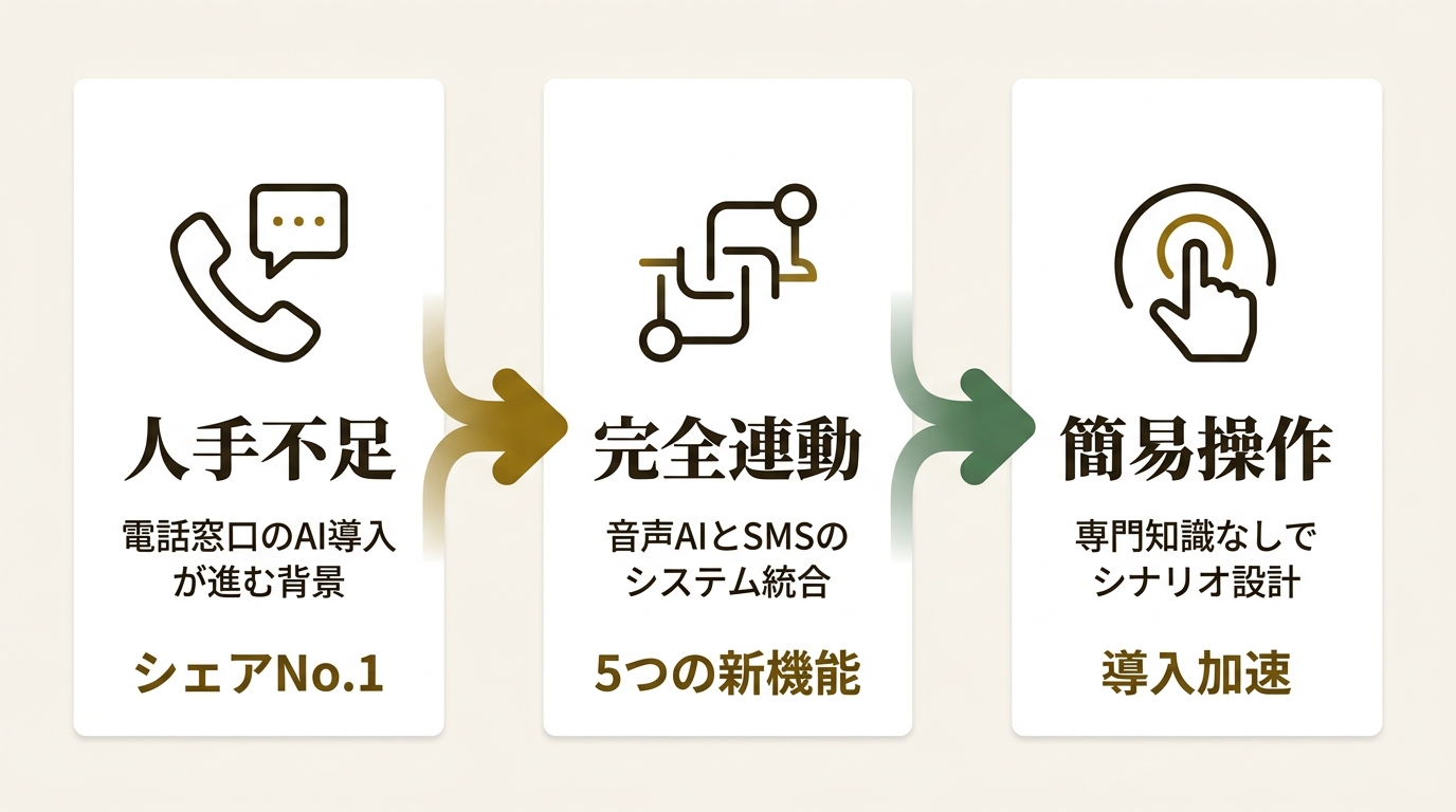 株式会社ファブリカホールディングス ニュース要点の図解