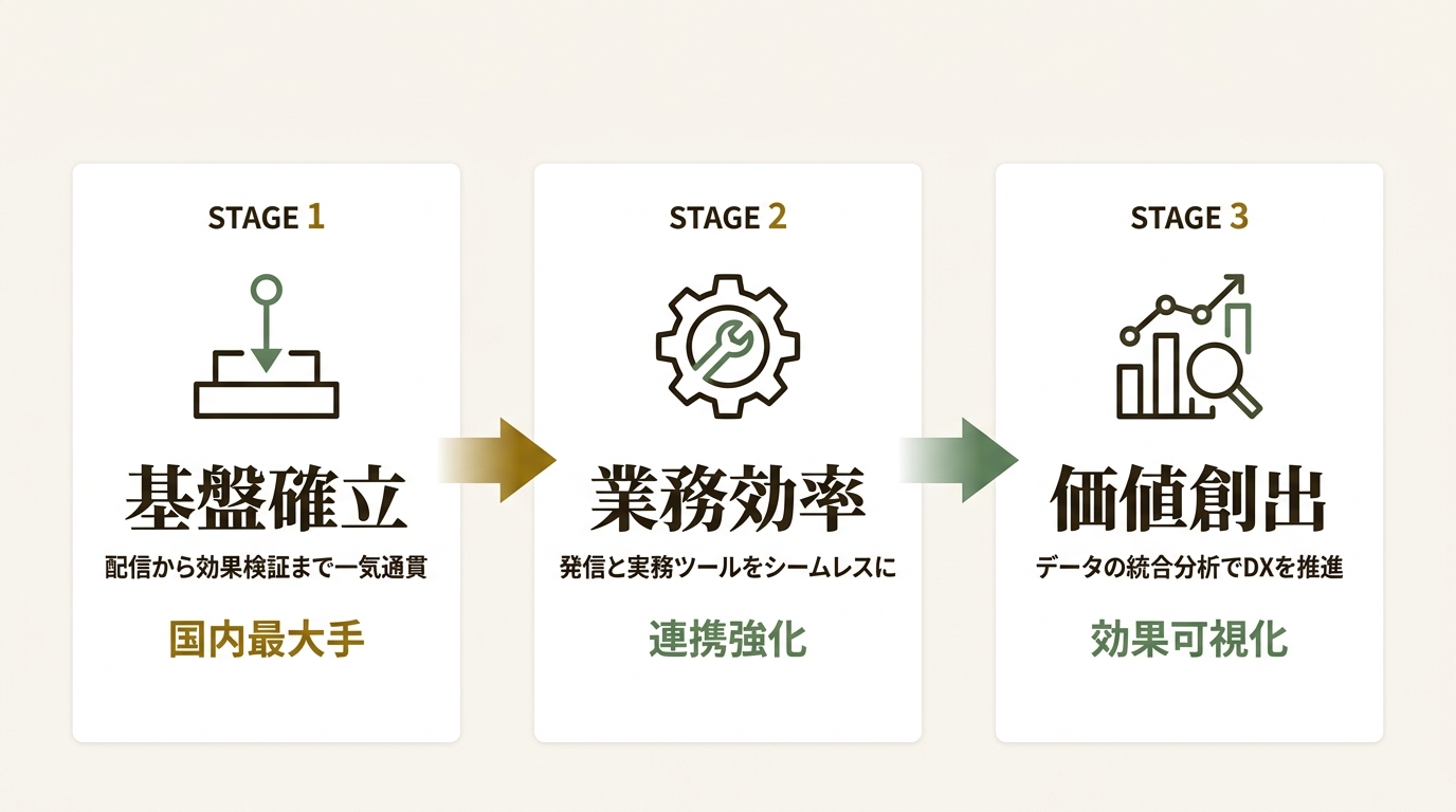 ニュース要点の図解