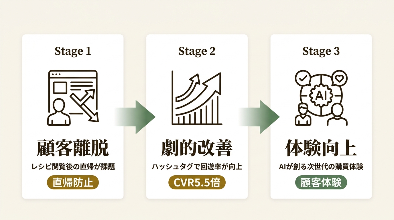 awoo株式会社 ニュース要点の図解