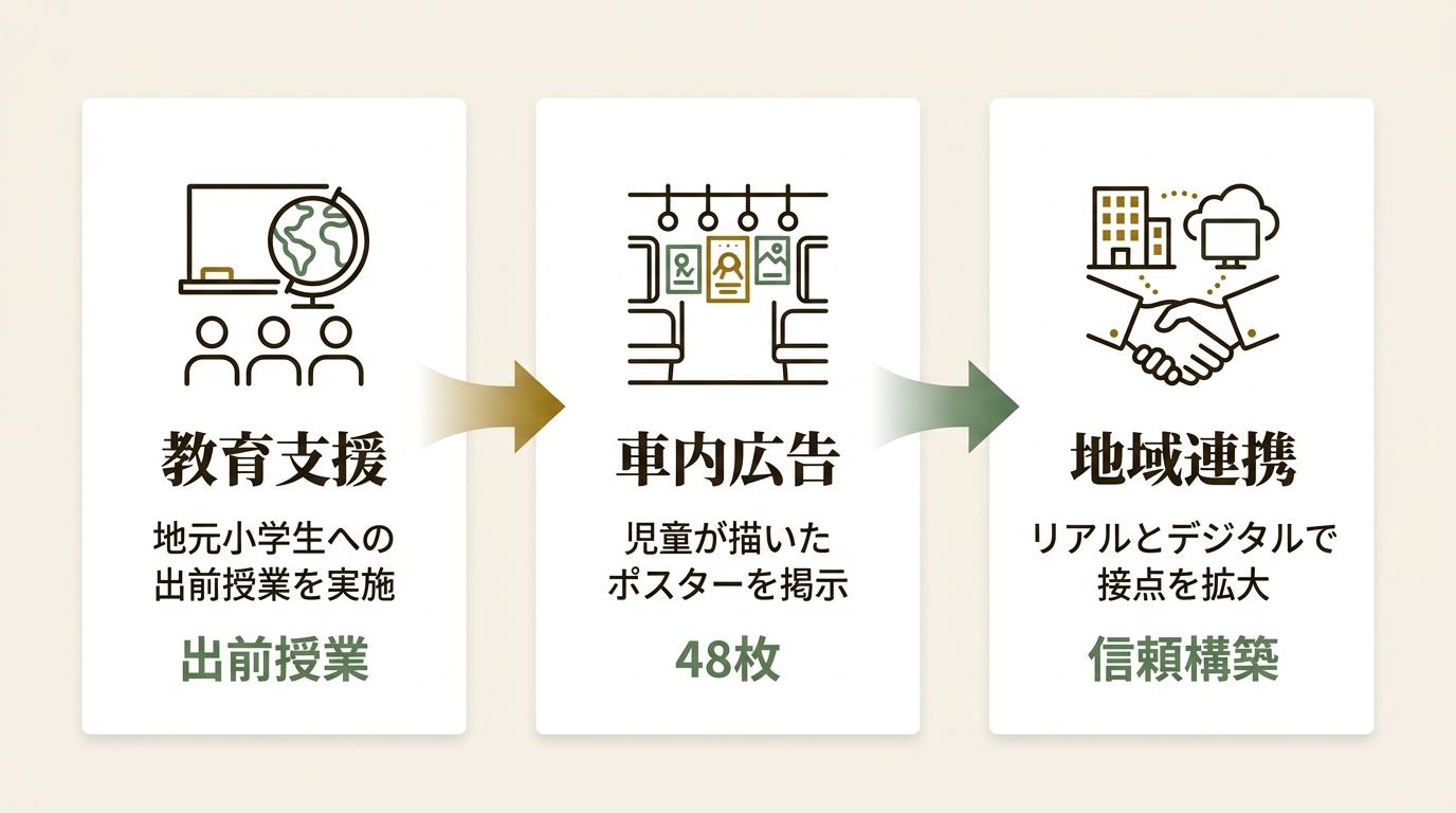 日東工業株式会社 ニュース要点の図解