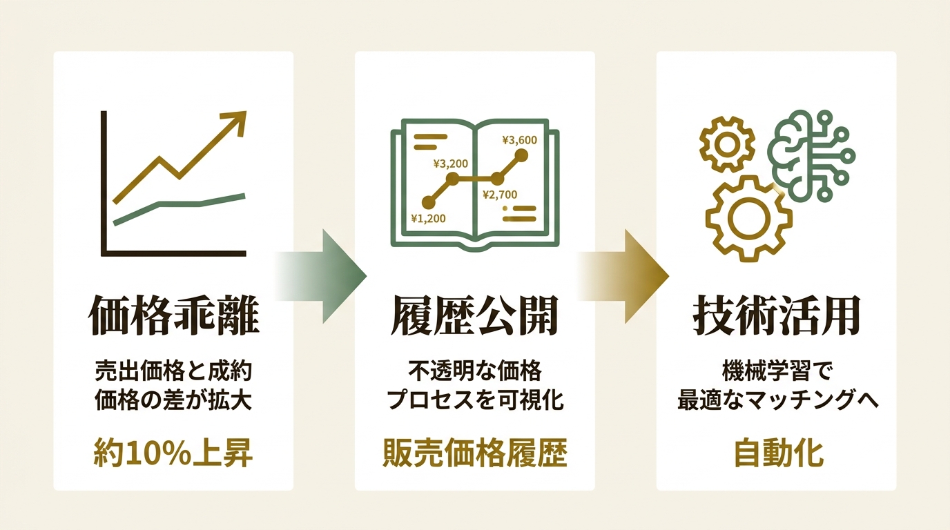 株式会社リブセンス ニュース要点の図解