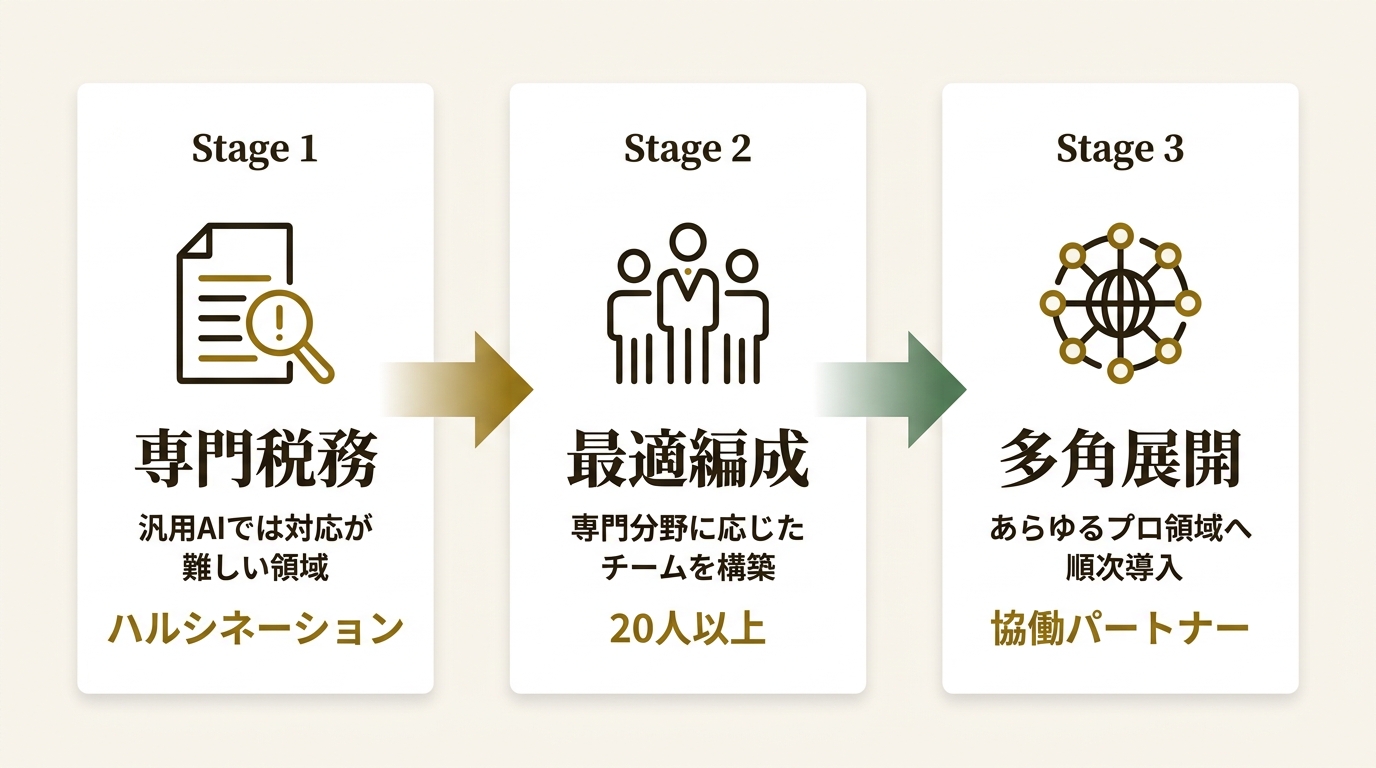 株式会社SynergyAI ニュース要点の図解