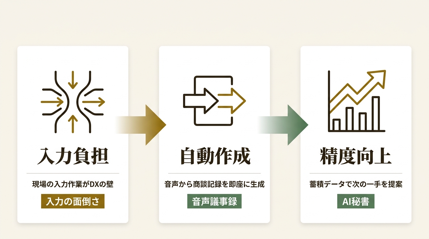 株式会社NIコンサルティング ニュース要点の図解