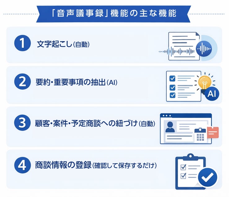 NIコンサルティング