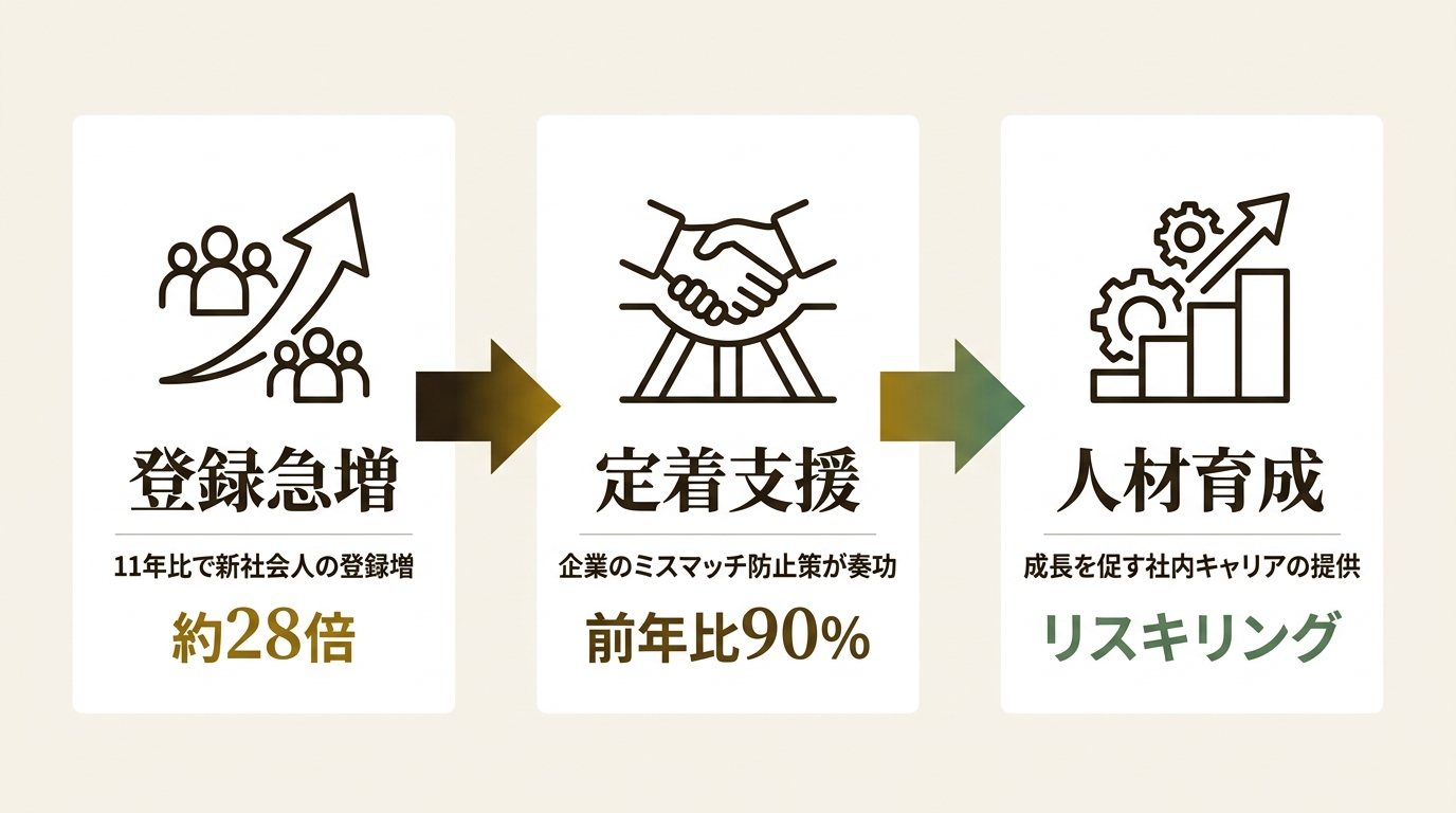 パーソルキャリア株式会社 ニュース要点の図解