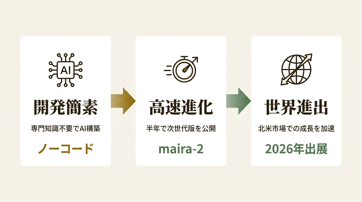 Gigalogy株式会社 ニュース要点の図解