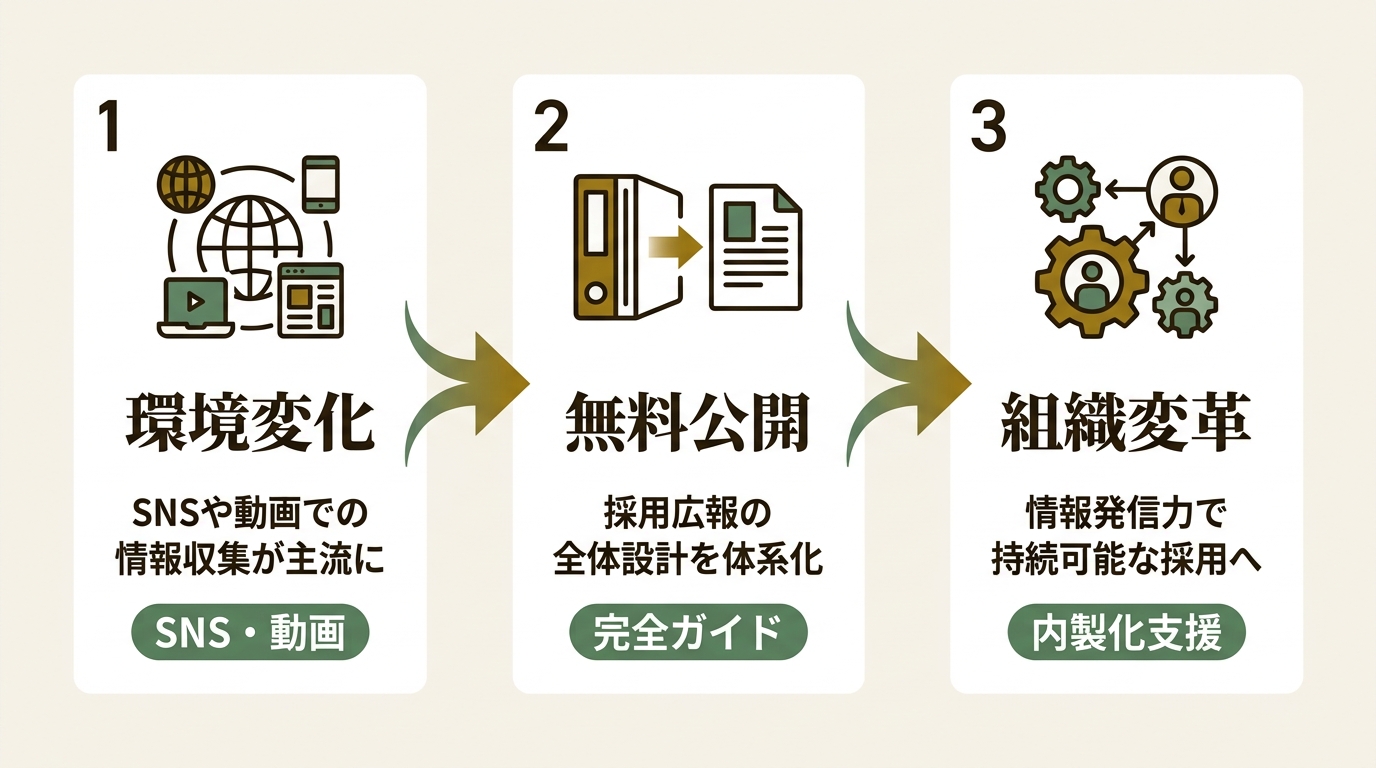 株式会社ウィルネクスト ニュース要点の図解