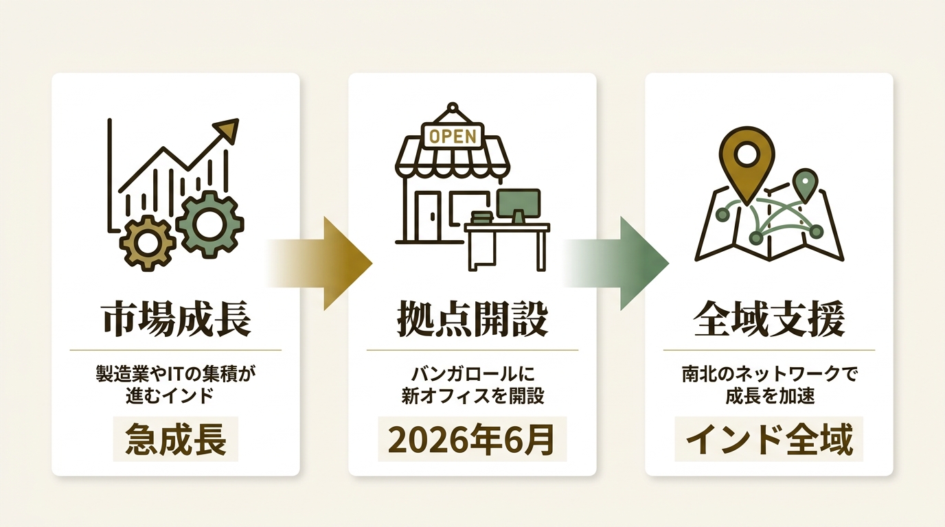 株式会社日本経営 ニュース要点の図解