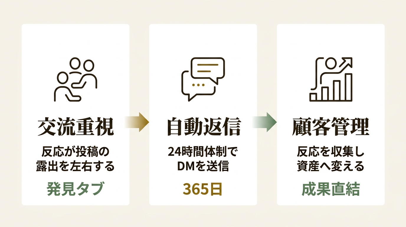 株式会社プラコレ ニュース要点の図解