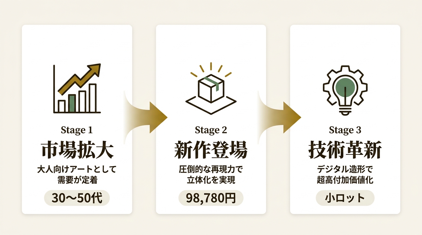 株式会社SpiceSeed ニュース要点の図解
