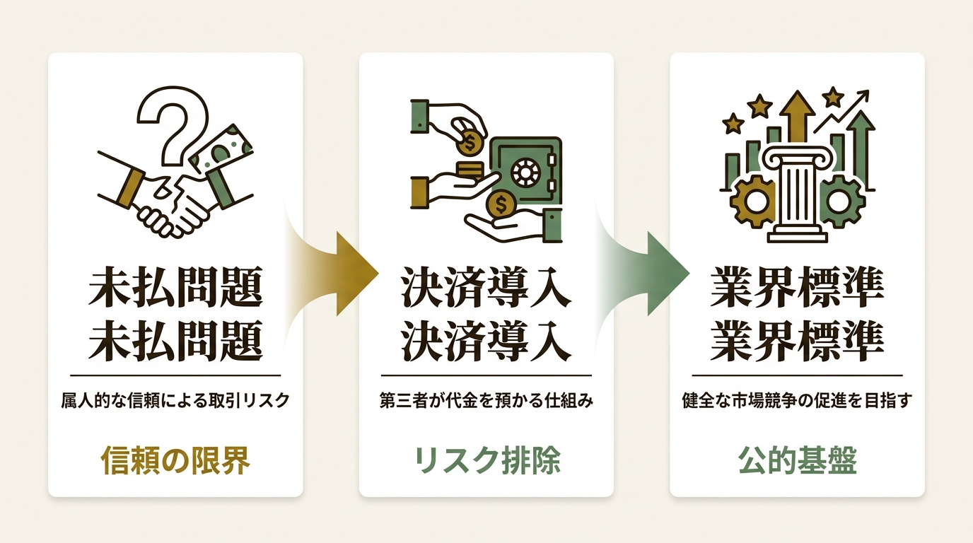 株式会社MOTA ニュース要点の図解