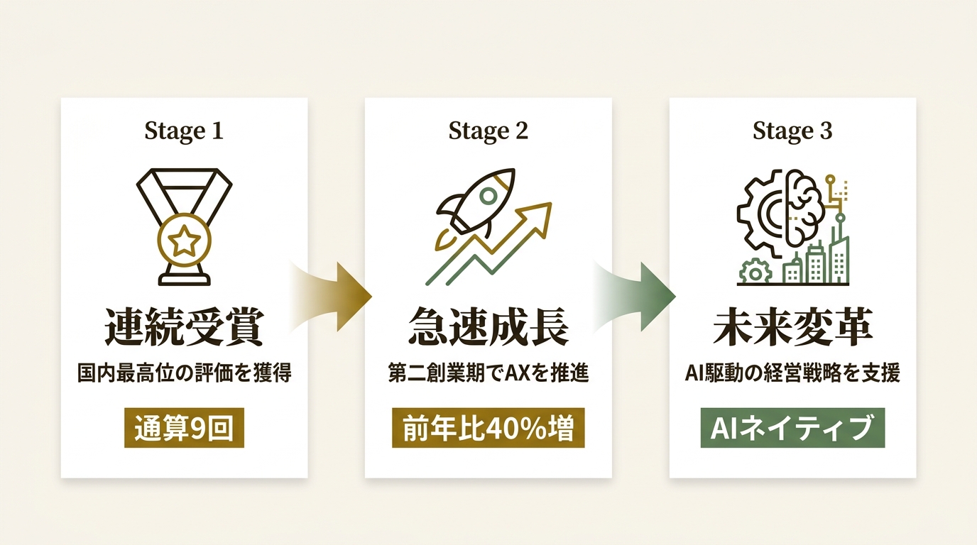クラウドエース株式会社 ニュース要点の図解