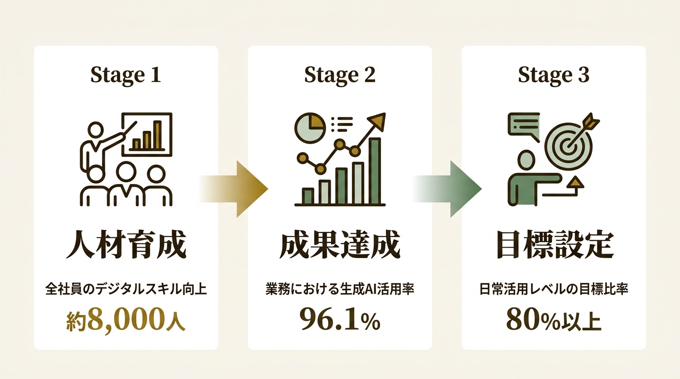 株式会社マイナビ ニュース要点の図解