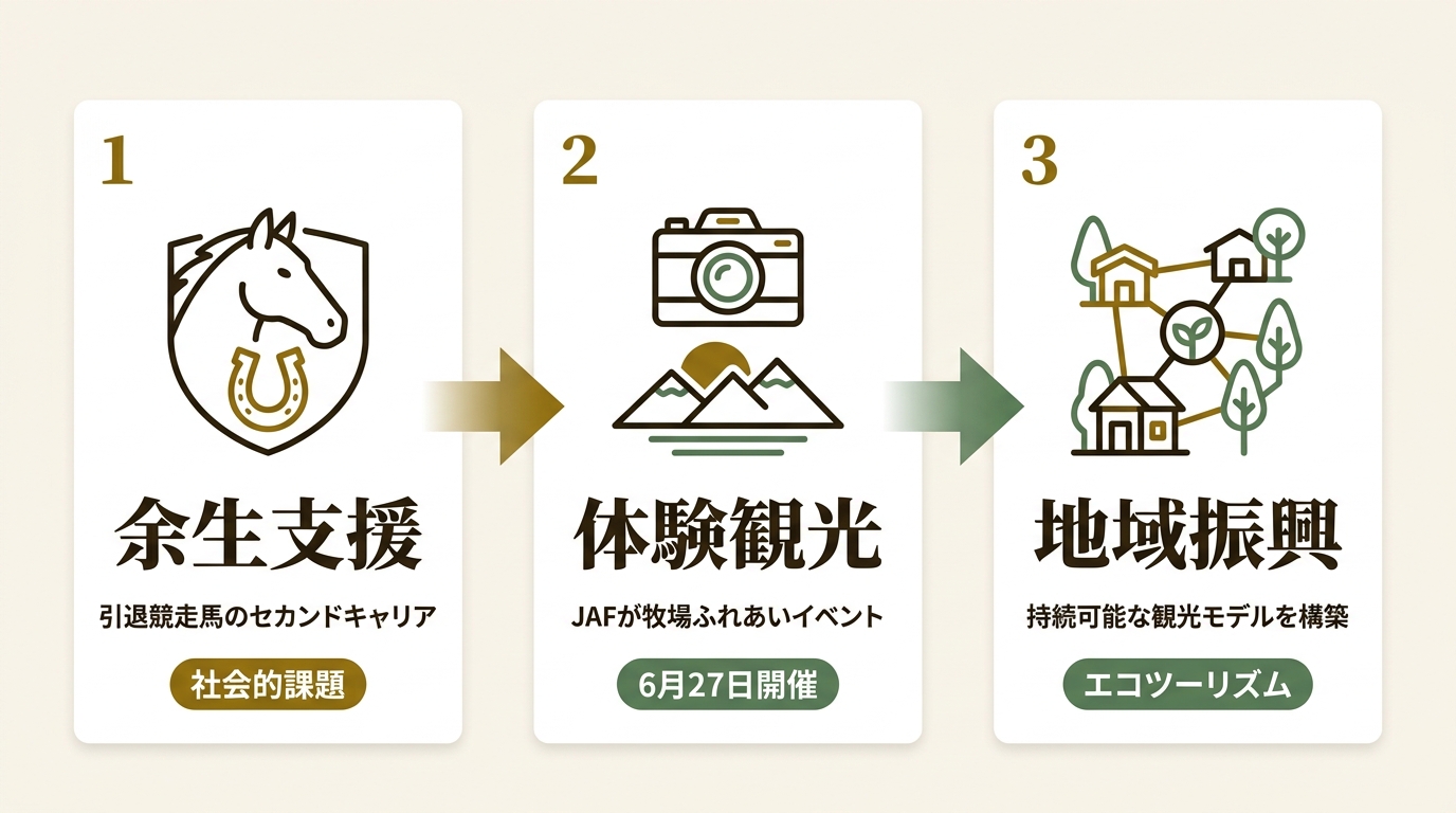 一般社団法人 日本自動車連盟 ニュース要点の図解