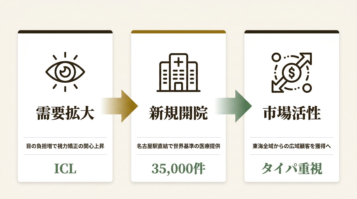 医療法人先進会 ニュース要点の図解
