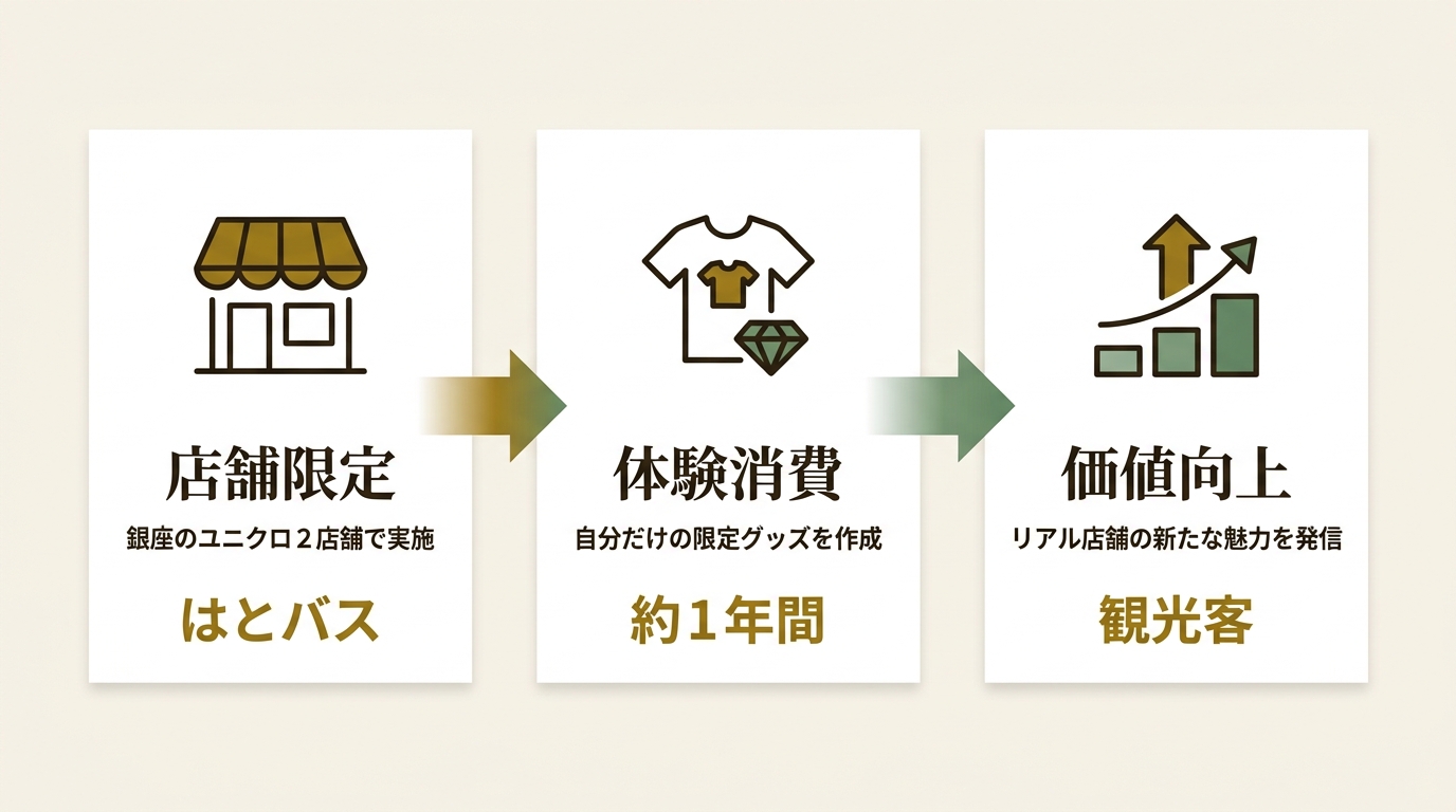 株式会社はとバス ニュース要点の図解