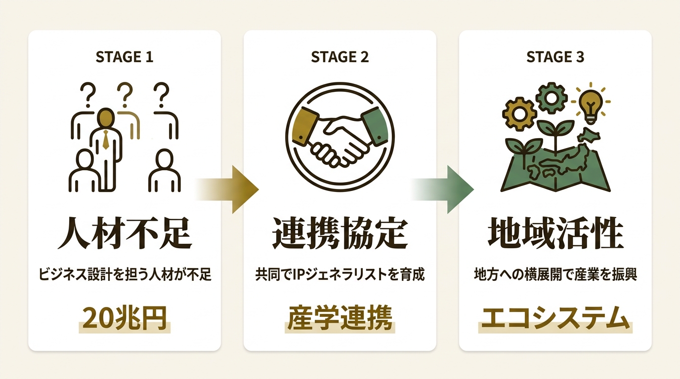 大日本印刷株式会社 ニュース要点の図解