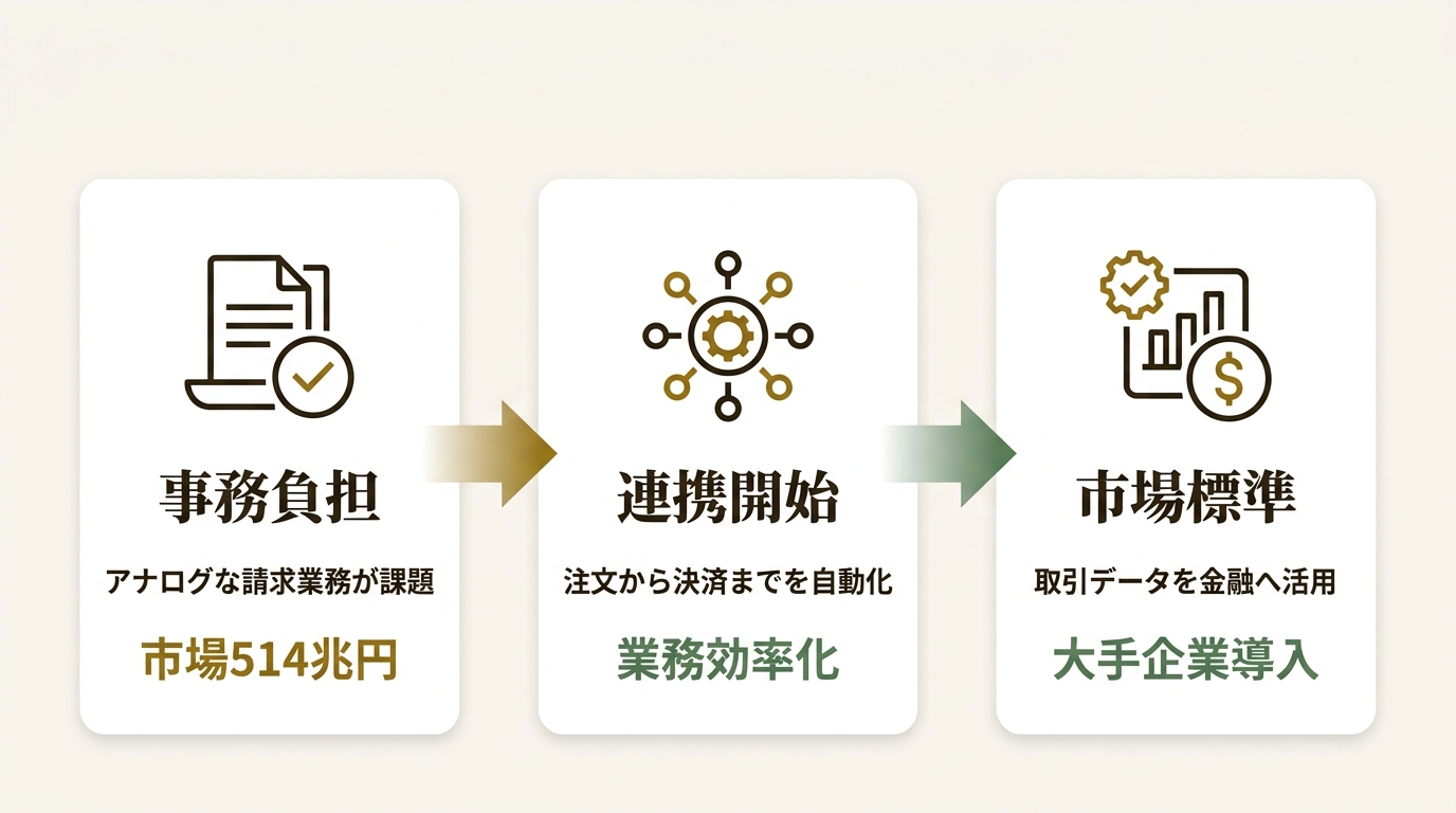 株式会社ネットプロテクションズ ニュース要点の図解
