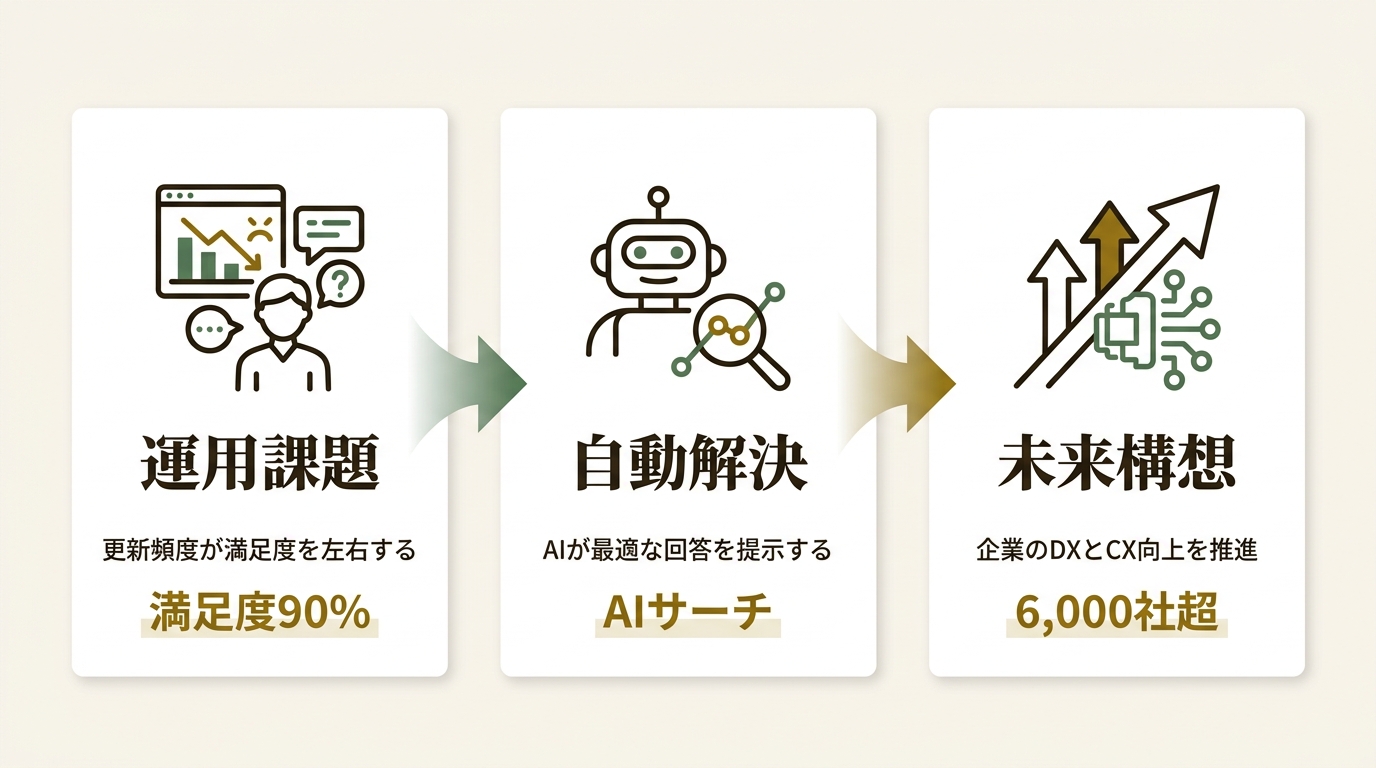 株式会社インゲージ ニュース要点の図解