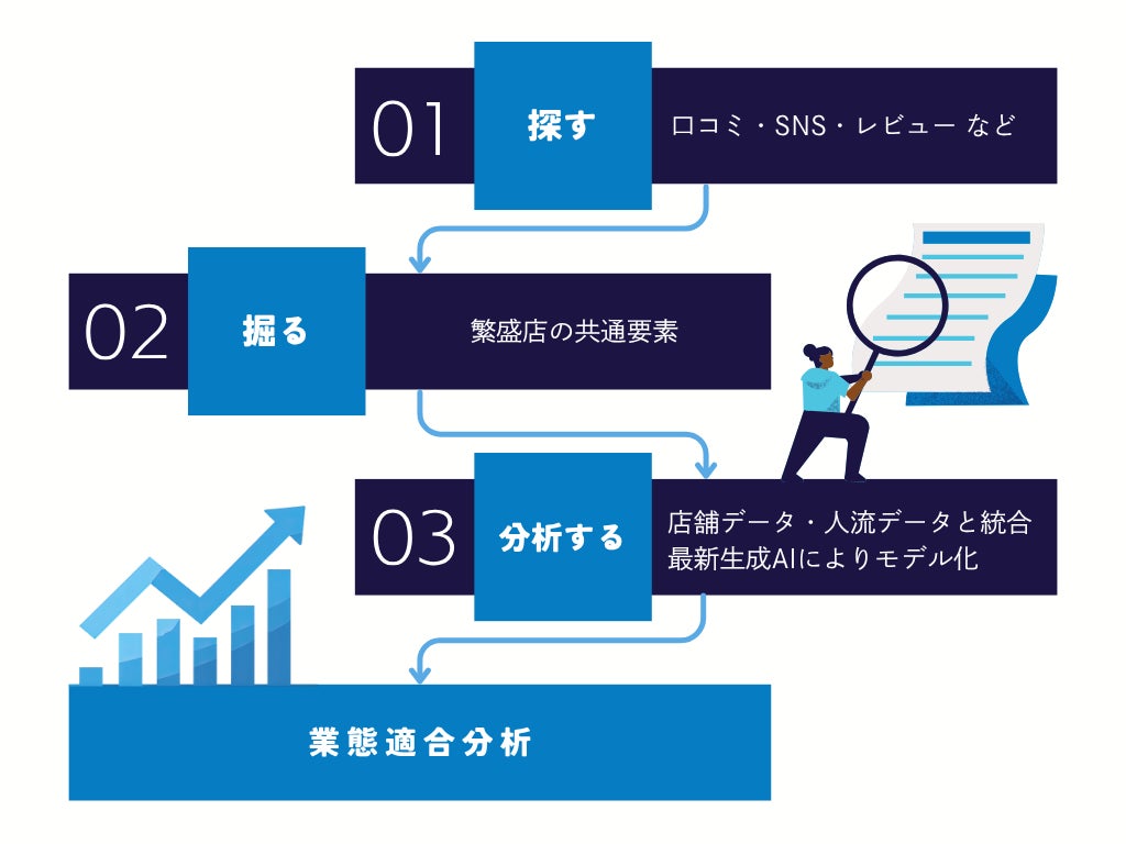PR Times掲載画像