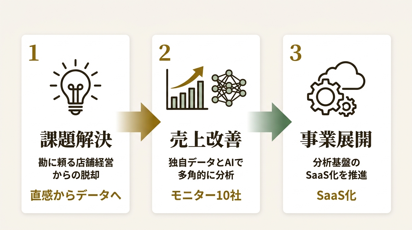 店舗流通ネット株式会社 ニュース要点の図解